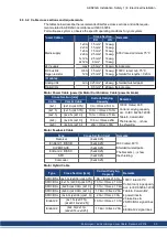 Предварительный просмотр 53 страницы Kollmorgen AKD2G Series Installation Manual