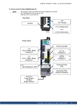 Предварительный просмотр 61 страницы Kollmorgen AKD2G Series Installation Manual