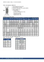 Предварительный просмотр 68 страницы Kollmorgen AKD2G Series Installation Manual