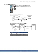 Предварительный просмотр 85 страницы Kollmorgen AKD2G Series Installation Manual