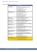 Предварительный просмотр 100 страницы Kollmorgen AKD2G Series Installation Manual