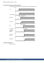 Предварительный просмотр 120 страницы Kollmorgen AKD2G Series Installation Manual