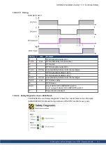 Предварительный просмотр 131 страницы Kollmorgen AKD2G Series Installation Manual