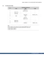 Предварительный просмотр 18 страницы Kollmorgen AKI2G-CDB-MOD-12T-000 Installation Manual