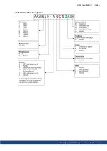 Preview for 11 page of Kollmorgen AKM Instruction Manual