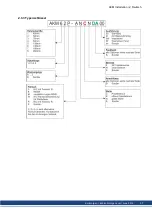 Preview for 37 page of Kollmorgen AKM Instruction Manual