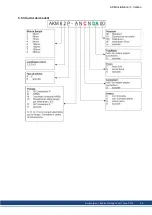 Preview for 63 page of Kollmorgen AKM Instruction Manual