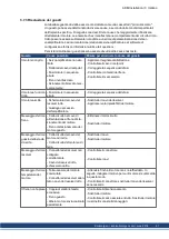 Preview for 81 page of Kollmorgen AKM Instruction Manual