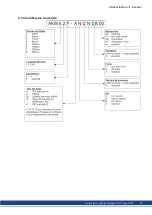 Preview for 91 page of Kollmorgen AKM Instruction Manual