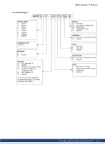 Preview for 119 page of Kollmorgen AKM Instruction Manual