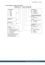 Preview for 147 page of Kollmorgen AKM Instruction Manual