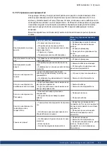 Preview for 165 page of Kollmorgen AKM Instruction Manual