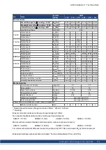 Preview for 175 page of Kollmorgen AKM Instruction Manual