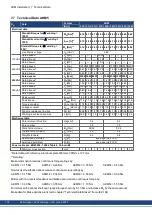 Preview for 176 page of Kollmorgen AKM Instruction Manual