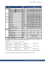 Preview for 179 page of Kollmorgen AKM Instruction Manual