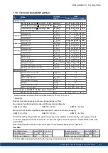 Preview for 181 page of Kollmorgen AKM Instruction Manual