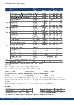 Preview for 182 page of Kollmorgen AKM Instruction Manual