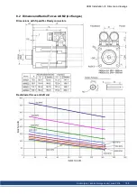 Preview for 189 page of Kollmorgen AKM Instruction Manual