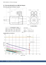 Preview for 190 page of Kollmorgen AKM Instruction Manual