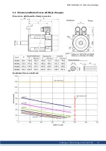 Preview for 191 page of Kollmorgen AKM Instruction Manual