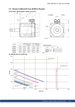 Preview for 193 page of Kollmorgen AKM Instruction Manual