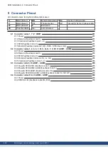 Preview for 200 page of Kollmorgen AKM Instruction Manual