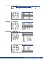 Preview for 201 page of Kollmorgen AKM Instruction Manual