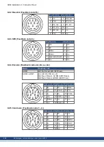 Preview for 204 page of Kollmorgen AKM Instruction Manual