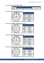 Preview for 205 page of Kollmorgen AKM Instruction Manual