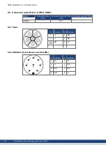 Preview for 206 page of Kollmorgen AKM Instruction Manual