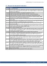 Preview for 209 page of Kollmorgen AKM Instruction Manual