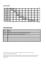 Preview for 2 page of Kollmorgen AKM11B Technical Description, Installation, Setup