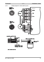 Preview for 17 page of Kollmorgen AKM11B Technical Description, Installation, Setup