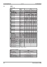 Preview for 24 page of Kollmorgen AKM11B Technical Description, Installation, Setup