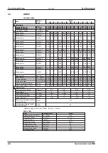 Preview for 26 page of Kollmorgen AKM11B Technical Description, Installation, Setup