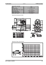 Preview for 27 page of Kollmorgen AKM11B Technical Description, Installation, Setup