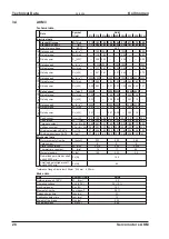 Preview for 28 page of Kollmorgen AKM11B Technical Description, Installation, Setup