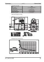 Preview for 29 page of Kollmorgen AKM11B Technical Description, Installation, Setup