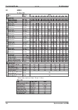 Preview for 30 page of Kollmorgen AKM11B Technical Description, Installation, Setup