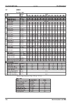 Preview for 34 page of Kollmorgen AKM11B Technical Description, Installation, Setup