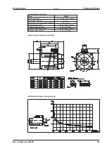 Preview for 35 page of Kollmorgen AKM11B Technical Description, Installation, Setup