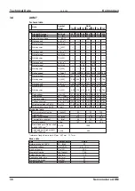 Preview for 36 page of Kollmorgen AKM11B Technical Description, Installation, Setup