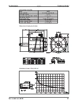 Preview for 37 page of Kollmorgen AKM11B Technical Description, Installation, Setup