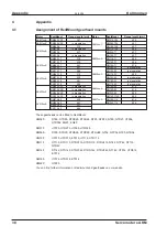 Preview for 38 page of Kollmorgen AKM11B Technical Description, Installation, Setup