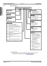 Предварительный просмотр 14 страницы Kollmorgen AKMH Instruction Manual