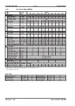 Предварительный просмотр 60 страницы Kollmorgen AKMH Instruction Manual