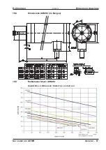 Предварительный просмотр 67 страницы Kollmorgen AKMH Instruction Manual