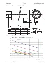 Предварительный просмотр 69 страницы Kollmorgen AKMH Instruction Manual