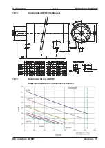 Предварительный просмотр 71 страницы Kollmorgen AKMH Instruction Manual