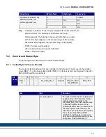 Preview for 18 page of Kollmorgen AKT-ENC-000-000 Installation Manual